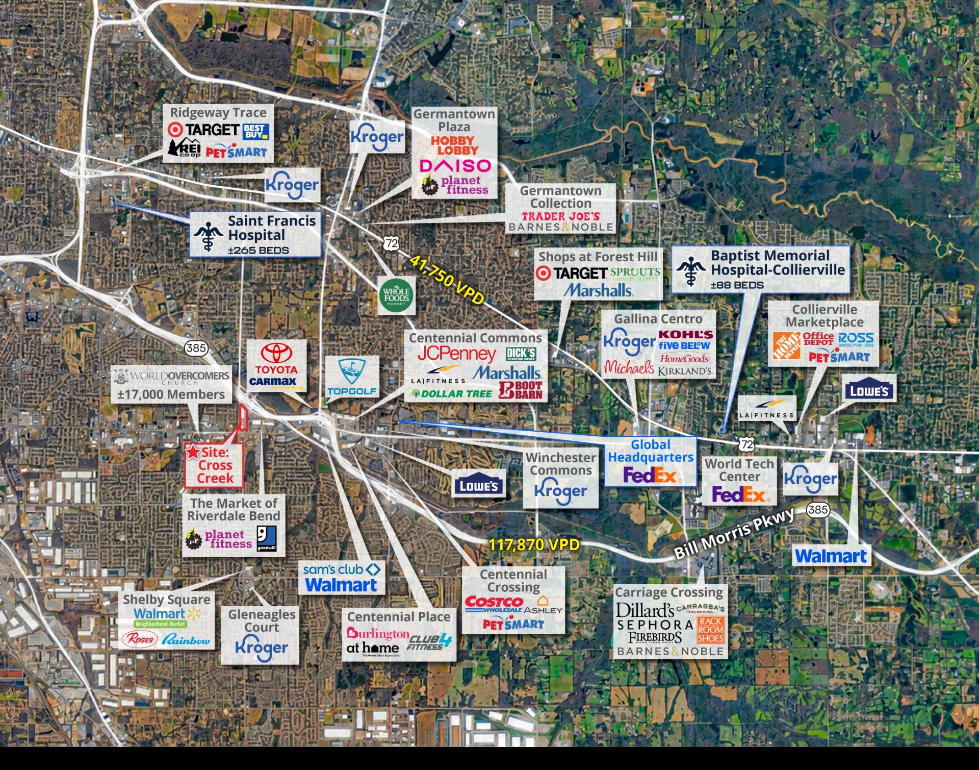 Market aerial highlighting Cross Creek, surrounding retail centers, hospitals and major employers